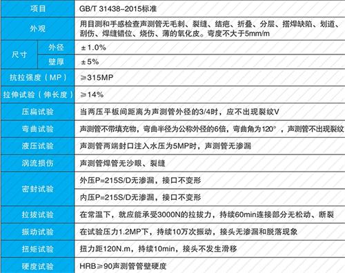桐柏钳压式声测管性能特点